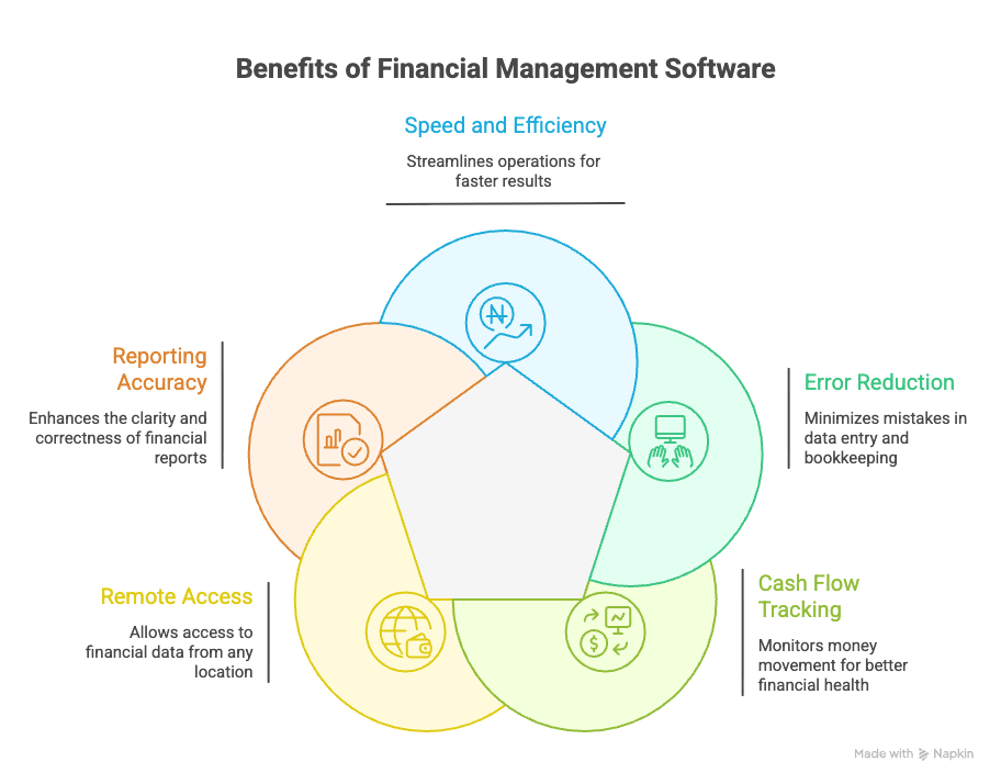 Benefits of Using Digital Accounting Solutions in Malaysia - visual selection