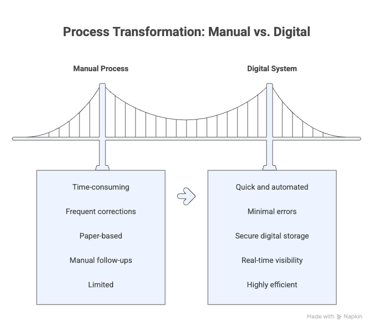 Manual vs Digital Invoicing_ A Practical Comparison - visual selection