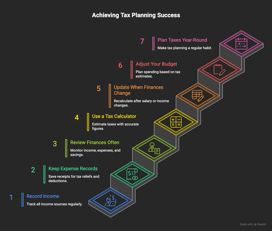 Step-by-Step Guide to Maximizing Tax Planning Benefits - visual selection Tax Planning Benefits