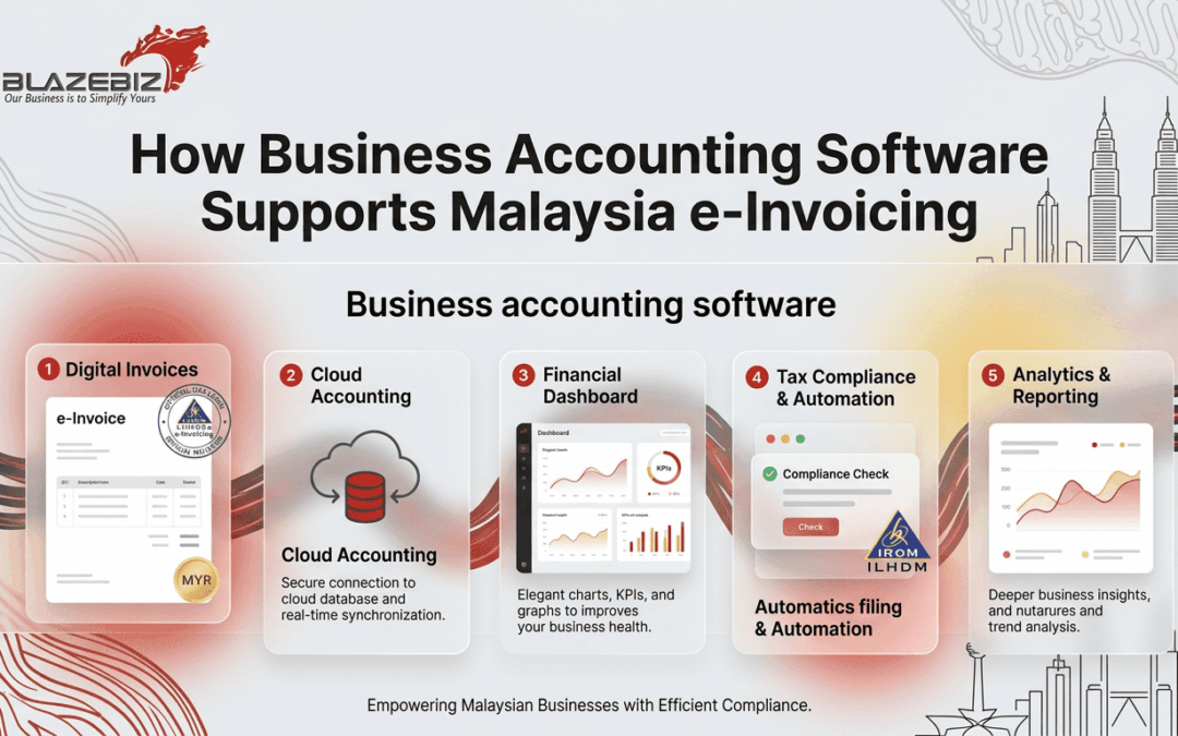 How Business Accounting Software Supports Malaysia e-Invoicing