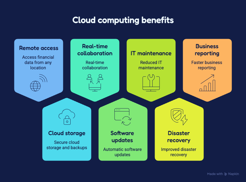 Key advantages include_ - visual selection SQL Software Malaysia