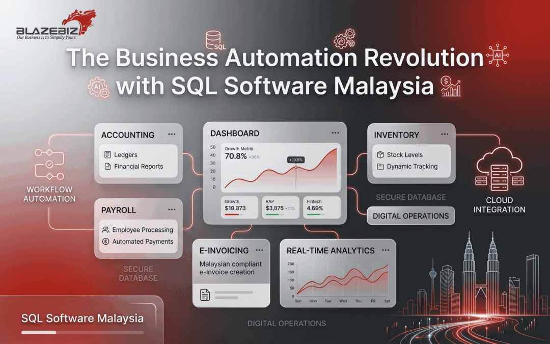 The Business Automation Revolution with SQL Software Malaysia