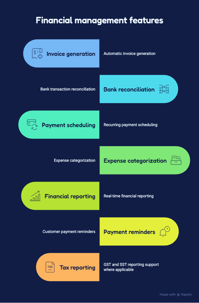 Some examples of intelligent automation include_ - visual selection best accounting software malaysia