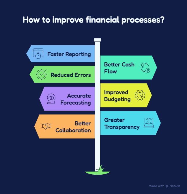 This delivers several practical advantages_ - visual selection SQL accounting software